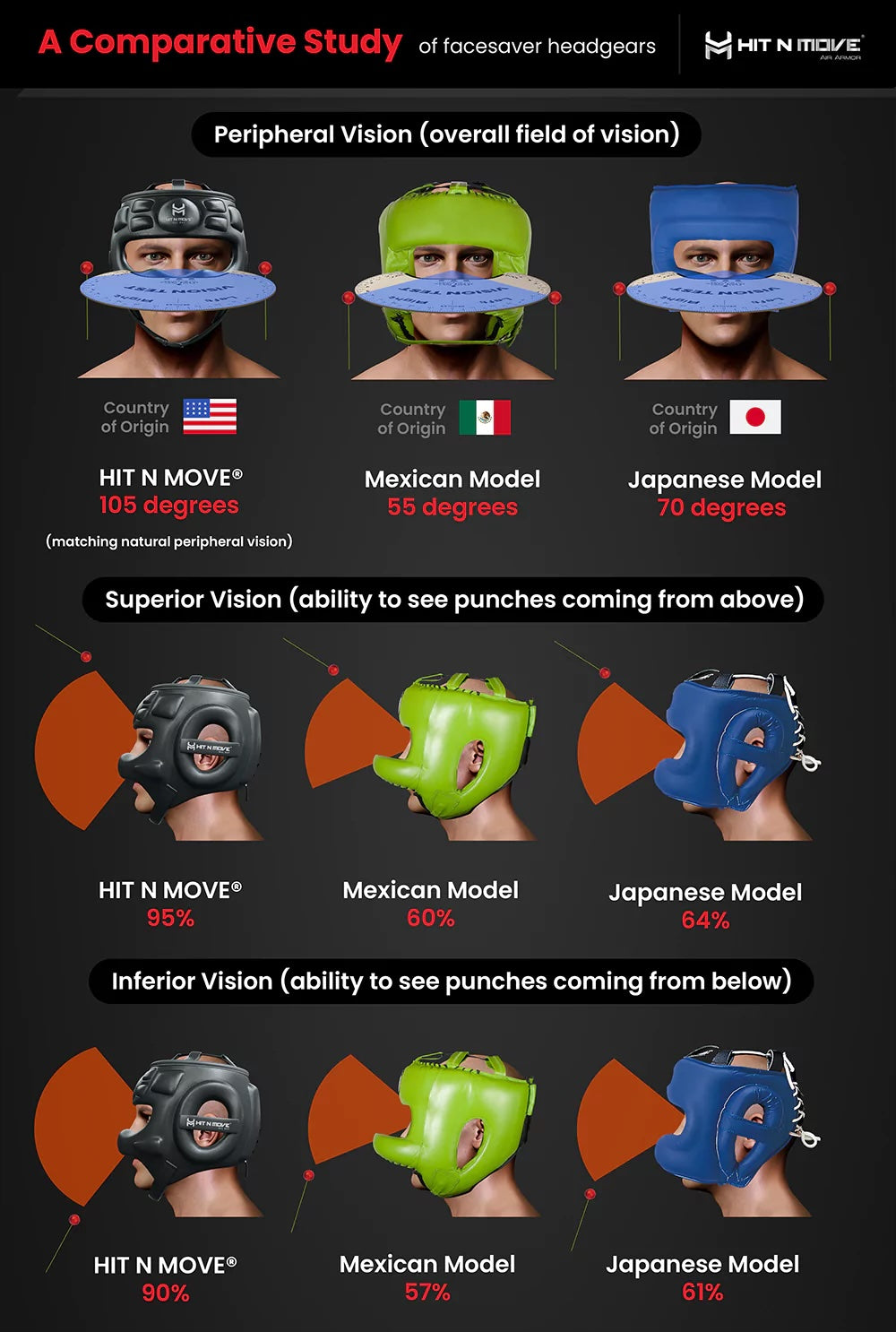 Hit N' Move Facesaver Headgear